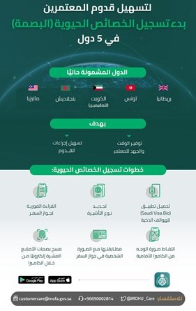 السعودية: بدء تطبيق «البصمة الحيوية» للمعتمرين المقيمين في الكويت والقادمين من 4 دول أخرى